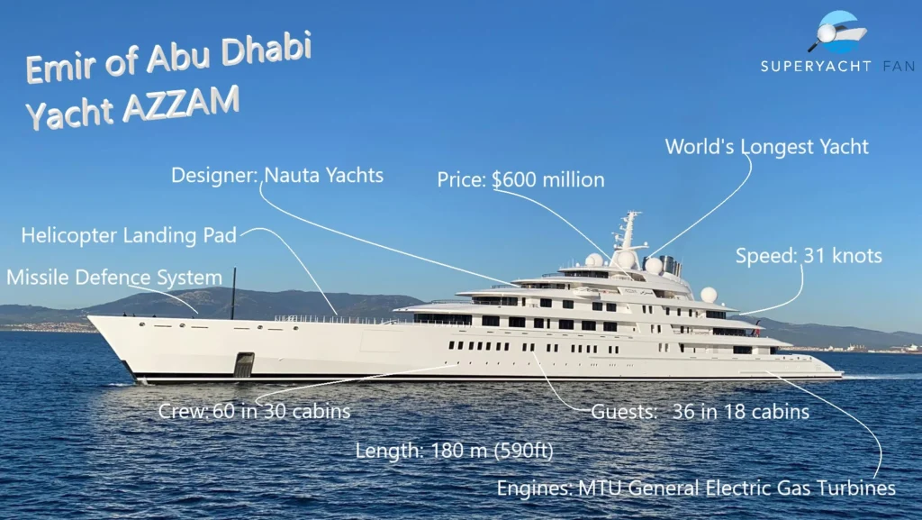 azzam superyacht